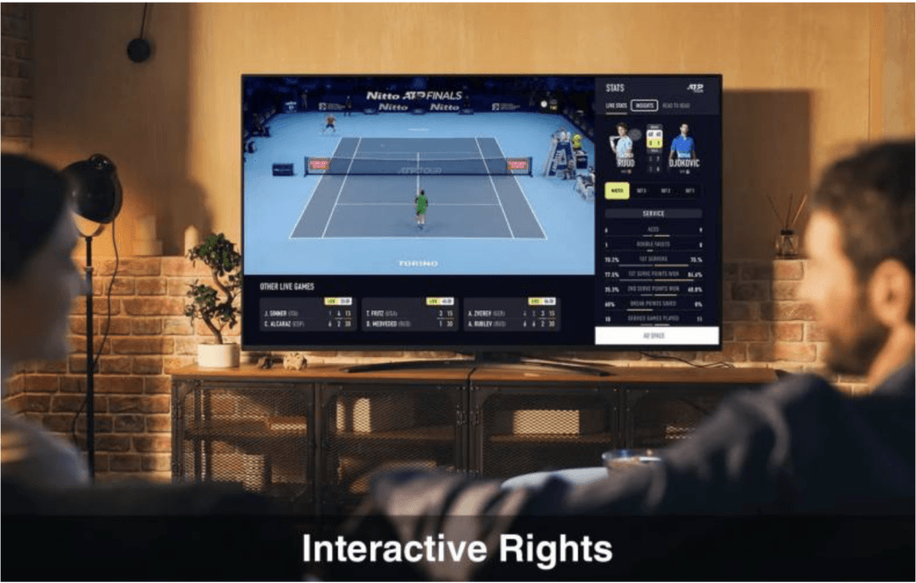 The Interactive Rights Technology Ecosystem: Part 1